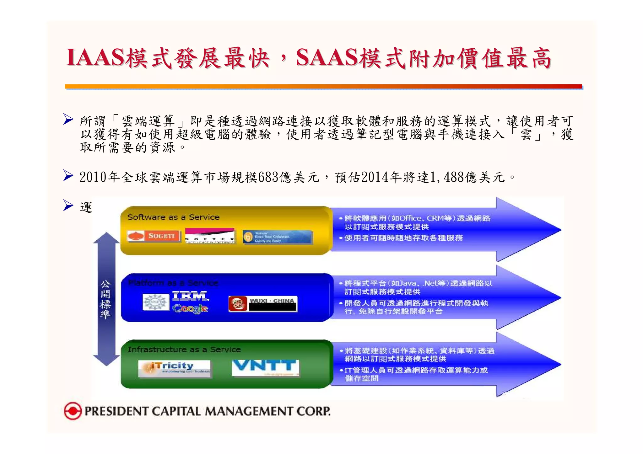 IAAS模式發展最快，SAAS模式附加價值最高
    模式發展最快，

所謂「雲端運算」即是種透過網路連接以獲取軟體和服務的運算模式，讓使用者可
以獲得有如使用超級電腦的體驗，使用者透過筆記型電腦與手機連接入「雲」，獲
取所需要的資源。

2010年全球雲端運算市場規模683億美元，預估2014年將達1,488億美元。

運端運算服務分為三大模式：
 