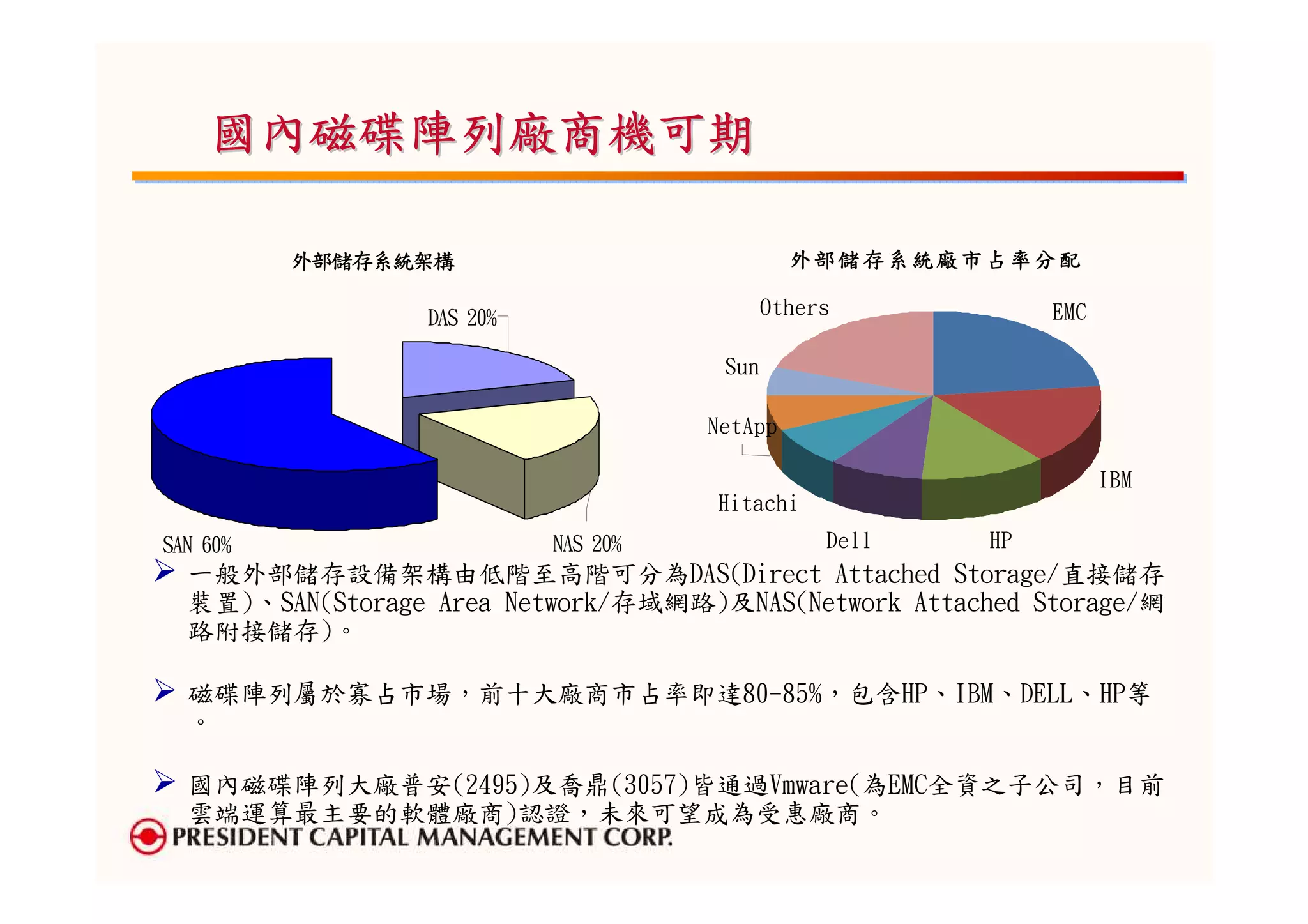 國內磁碟陣列廠商機可期

          外部儲存系統架構                            外部儲存系統廠市占率分配

                 DAS 20%                    Others           EMC

                                      Sun

                                     NetApp

                                                                   IBM
                                     Hitachi
SAN 60%                    NAS 20%               Dell   HP
  一般外部儲存設備架構由低階至高階可分為DAS(Direct Attached Storage/直接儲存
  裝置)、SAN(Storage Area Network/存域網路)及NAS(Network Attached Storage/網
  路附接儲存)。

  磁碟陣列屬於寡占市場，前十大廠商市占率即達80-85%，包含HP、IBM、DELL、HP等
  。

  國內磁碟陣列大廠普安(2495)及喬鼎(3057)皆通過Vmware(為EMC全資之子公司，目前
  雲端運算最主要的軟體廠商)認證，未來可望成為受惠廠商。
 