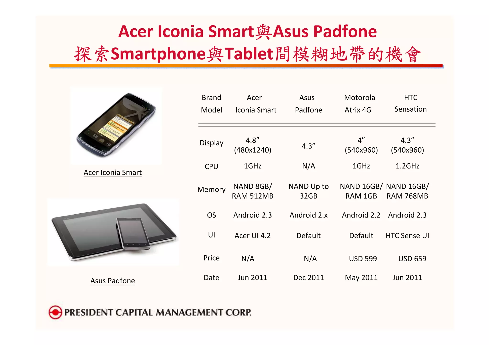 與
   Acer Iconia Smart與Asus Padfone
探索Smartphone與Tablet間模糊地帶的機會
探索            與       間模糊地帶的機會

                    Brand        Acer          Asus         Motorola        HTC
                    Model     Iconia Smart    Padfone       Atrix 4G      Sensation



                    Display      4.8”                           4”          4.3”
                              (480x1240)        4.3”        (540x960)    (540x960)

                     CPU         1GHz           N/A           1GHz        1.2GHz
Acer Iconia Smart

                    Memory NAND 8GB/         NAND Up to    NAND 16GB/ NAND 16GB/
                           RAM 512MB           32GB         RAM 1GB RAM 768MB

                      OS      Android 2.3    Android 2.x   Android 2.2 Android 2.3

                      UI      Acer UI 4.2     Default        Default    HTC Sense UI

                     Price      N/A              N/A         USD 599       USD 659

 Asus Padfone        Date      Jun 2011       Dec 2011      May 2011     Jun 2011
 