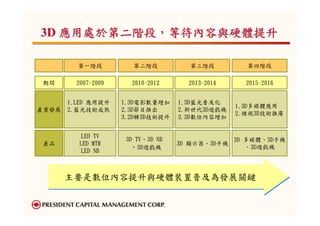 應用處於第二階段，
3D 應用處於第二階段，等待內容與硬體提升
   產業發展階段
 3D產業發展階段


         第一階段           第二階段          第三階段          第四階段

期間       2007-2009     2010-2012      2013-2014     2015-2016


       1.LED 應用提升    1.3D電影數量增加     1.3D藍光普及化
                                                  1.3D多媒體應用
產業發展   2.藍光技術成熟      2.3D節目推出       2.新世代3D遊戲機
                                                  2.裸視3D技術推廣
                     3.2D轉3D技術提升    3.3D數位內容增加


          LED TV
                      3D TV、3D NB                 3D 多媒體、3D手機
產品       LED MTR                    3D 顯示器、3D手機
          LED NB
                       、3D遊戲機                        、3D遊戲機




       主要是數位內容提升與硬體裝置普及為發展關鍵
 