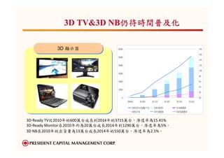 3D TV&3D NB仍待時間普及化

          3D 顯示器
          3D 顯示器               60000                                                                   18%

                                                                                                       16%
                               50000
                                                                                                       14%

                               40000                                                                   12%

                                                                                                       10%
                               30000
                                                                                                       8%

                               20000                                                                   6%

                                                                                                       4%
                               10000
                                                                                                       2%

                                   0                                                                   0%
                                       2009(E)    2010(F)   2011(F)     2012(F)   2013(F)    2014(F)

                                            全球3DTV出貨量(千台)     全球3DMTR             3D NB滲透率
                                            全球3D NB           3DTV滲透率             3DMTR滲透率


3D-Ready TV從2010年的600萬台成長到2014年的3715萬台，滲透率為15.41%
3D-Ready Monitor在2010年約為20萬台成長2014年到1290萬台，滲透率為5%。
3D NB在2010年的出貨量為13萬台成長2014年的550萬台，滲透率為2.5%。
 