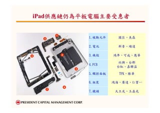 iPad供應鏈仍為平板電腦主要受惠者


            1
    4                       1.被動元件    國巨、美磊

                            2.電池      新普、順達

5               2           3.機殼     鴻準、可成、應華

                                       欣興、台郡
                            4.PCB
                                      台虹、嘉聯益
                        3

                            5.觸控面板     TPK、勝華

                            6.組裝     鴻海、廣達、仁寶…
                    6
        7
                            7.鏡頭     大立光、玉晶光
 