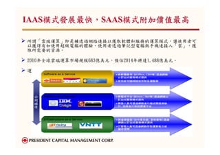 IAAS模式發展最快，SAAS模式附加價值最高
    模式發展最快，

所謂「雲端運算」即是種透過網路連接以獲取軟體和服務的運算模式，讓使用者可
以獲得有如使用超級電腦的體驗，使用者透過筆記型電腦與手機連接入「雲」，獲
取所需要的資源。

2010年全球雲端運算市場規模683億美元，預估2014年將達1,488億美元。

運端運算服務分為三大模式：
 
