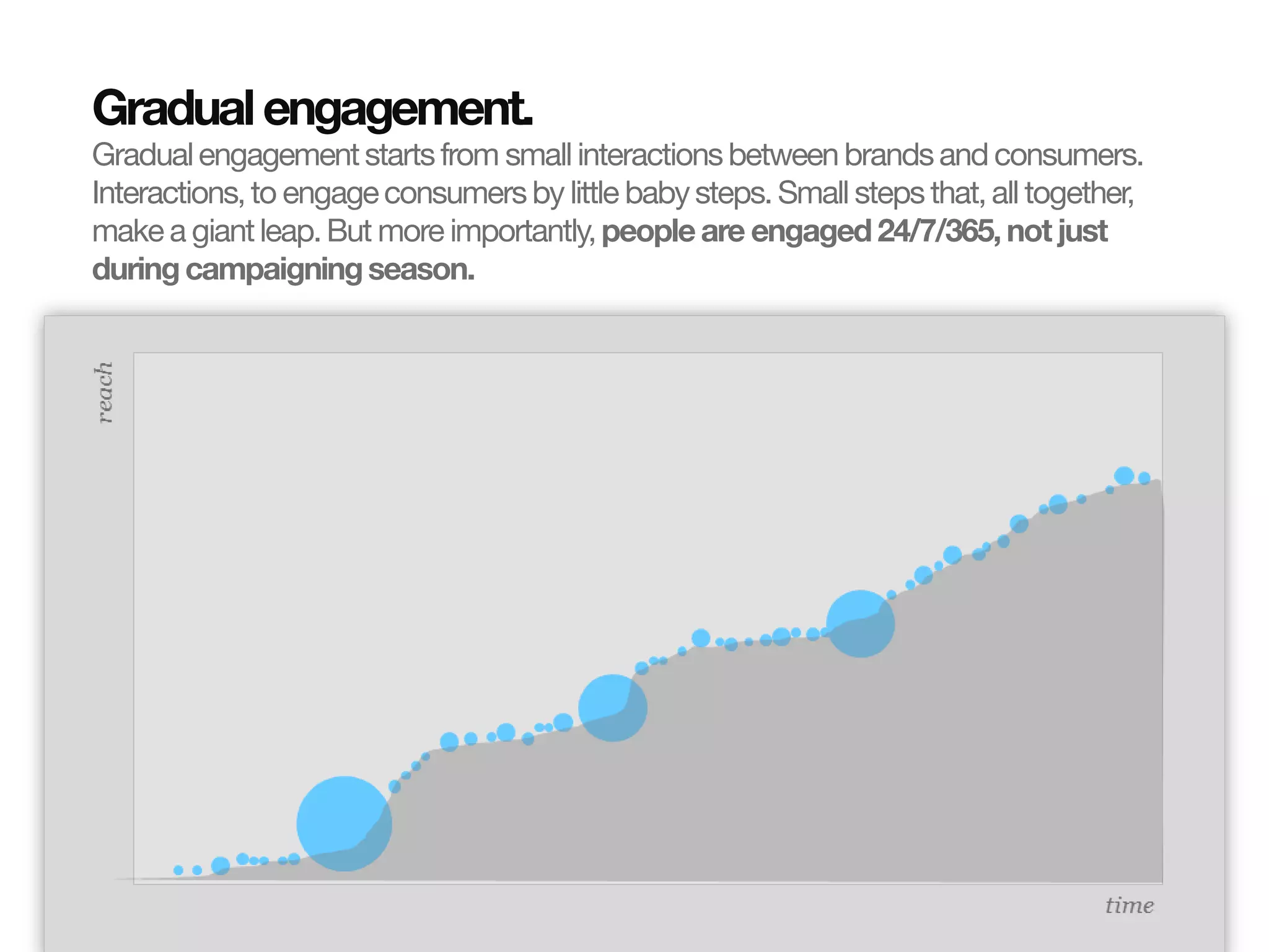 Gradual engagement.
                       Gradual engagement starts from small interactions between brands and consumers.
                       Interactions, to engage consumers by little baby steps. Small steps that, all together,
                       make a giant leap. But more importantly, people are engaged 24/7/365, not just
                       during campaigning season.
© InSites Consulting




                                                                                                Conversation readiness   12
 