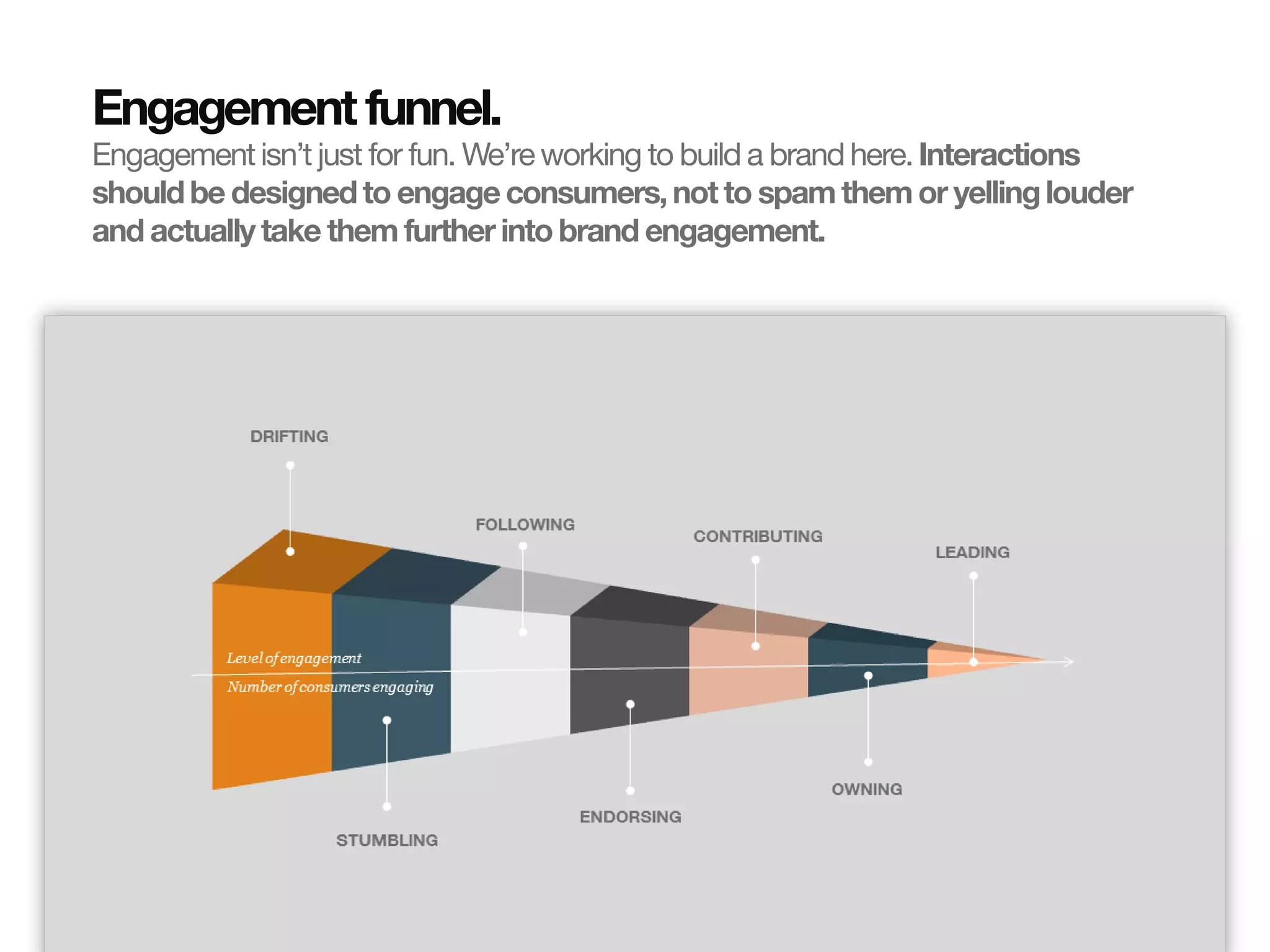 Engagement funnel.
                       Engagement isn’t just for fun. We’re working to build a brand here. Interactions
                       should be designed to engage consumers, not to spam them or yelling louder
                       and actually take them further into brand engagement.
© InSites Consulting




                                                                                           Conversation readiness   14
 