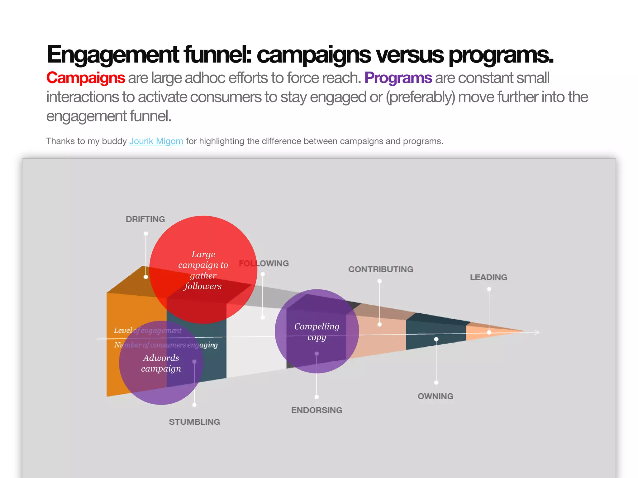 Engagement funnel: campaigns versus programs.
                       Campaigns are large adhoc efforts to force reach. Programs are constant small
                       interactions to activate consumers to stay engaged or (preferably) move further into the
                       engagement funnel.
                       Thanks to my buddy Jourik Migom for highlighting the difference between campaigns and programs.




                                                          Large
                                                      campaign to
                                                         gather
                                                        followers



                                                                                  Compelling
                                                                                    copy

                                              Adwords
                                             campaign
© InSites Consulting




                                                                                                                         Conversation readiness   15
 