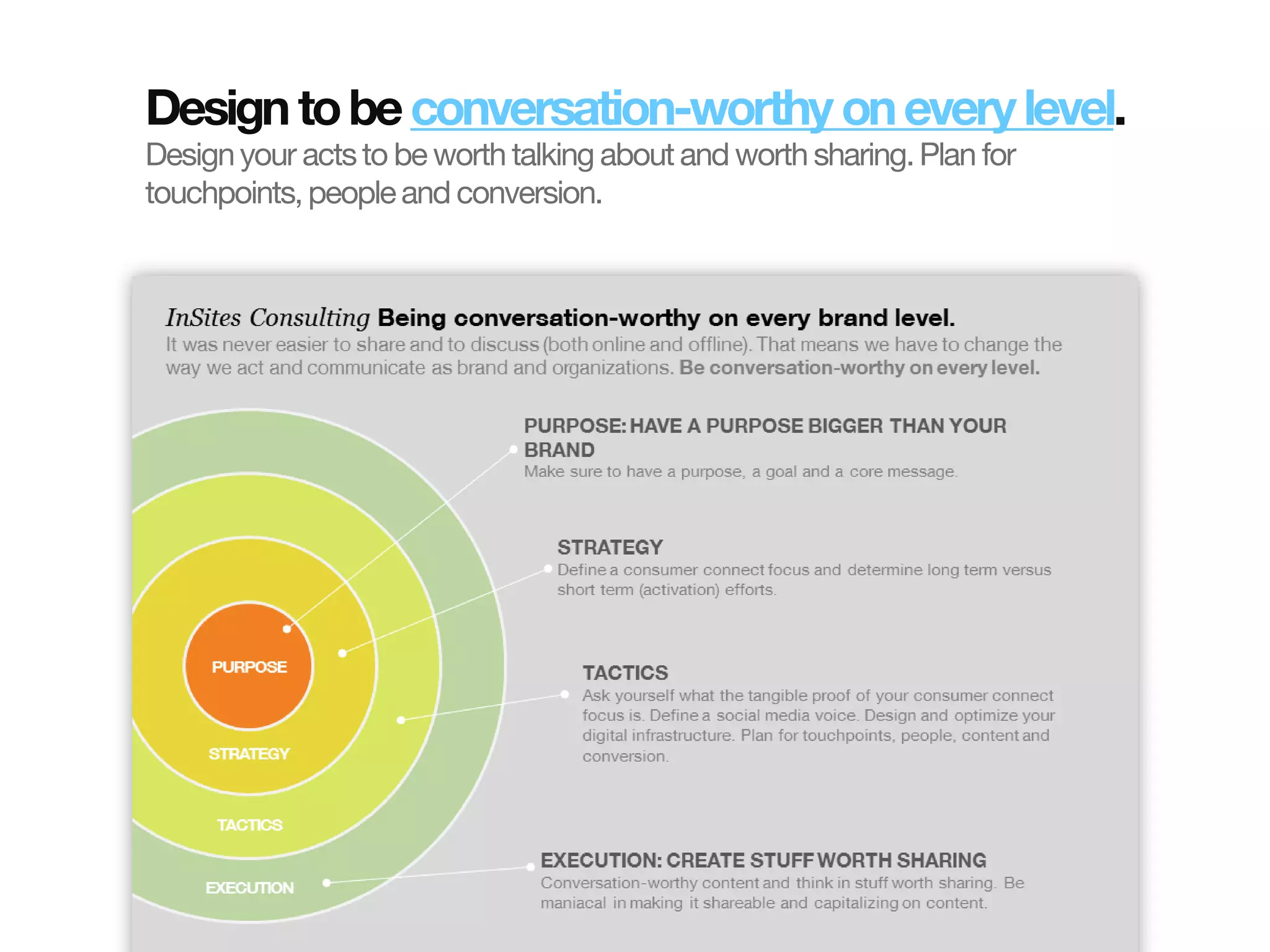 Design to be conversation-worthy on every level.
                       Design your acts to be worth talking about and worth sharing. Plan for
                       touchpoints, people and conversion.
© InSites Consulting




                                                                                          Conversation readiness   9
 