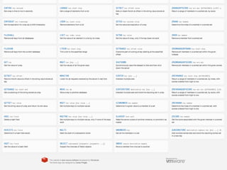 WebClusters, Redis