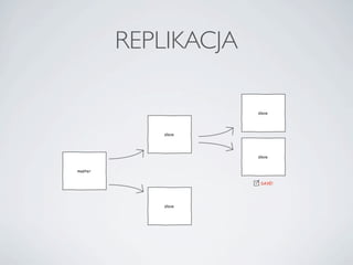 REPLIKACJA
 