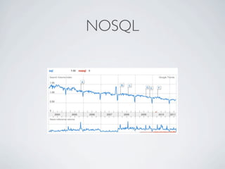 NOSQL
 