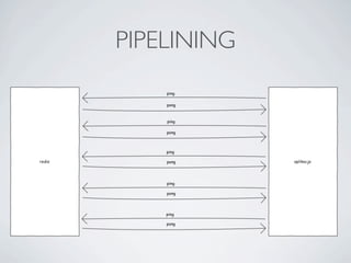 PIPELINING
 