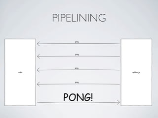 PIPELINING
 