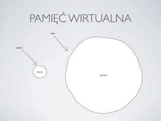 PAMI?? WIRTUALNA
 