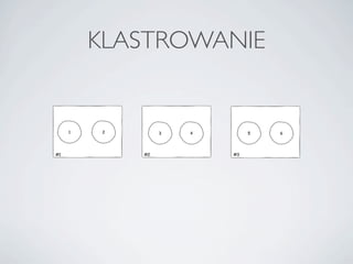 KLASTROWANIE
 