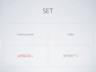SET


memcached            redis




6.926125 s         8.470477 s
 