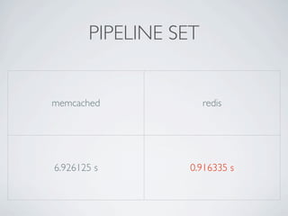 PIPELINE SET


memcached             redis




6.926125 s        0.916335 s
 