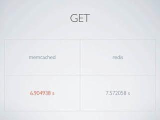 GET


memcached            redis




6.904938 s         7.572058 s
 
