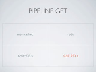 PIPELINE GET


memcached             redis




6.904938 s       0.651953 s
 