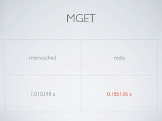MGET


memcached             redis




1.010348 s          0.185136 s
 