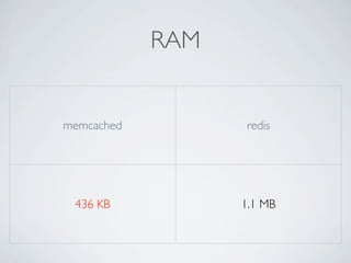 RAM


memcached         redis




 436 KB           1.1 MB
 