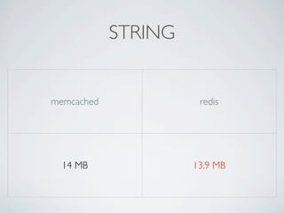 STRING


memcached             redis




  14 MB              13.9 MB
 