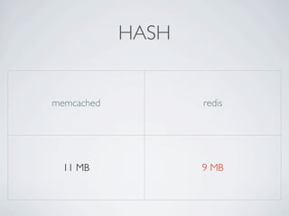 HASH


memcached          redis




  11 MB            9 MB
 