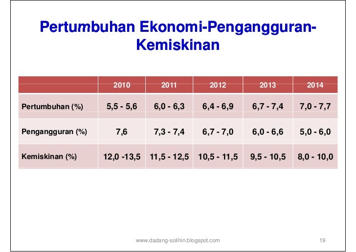 Pengaruh Ekonomi Global: Peluang dan Tantangan di Era Modern