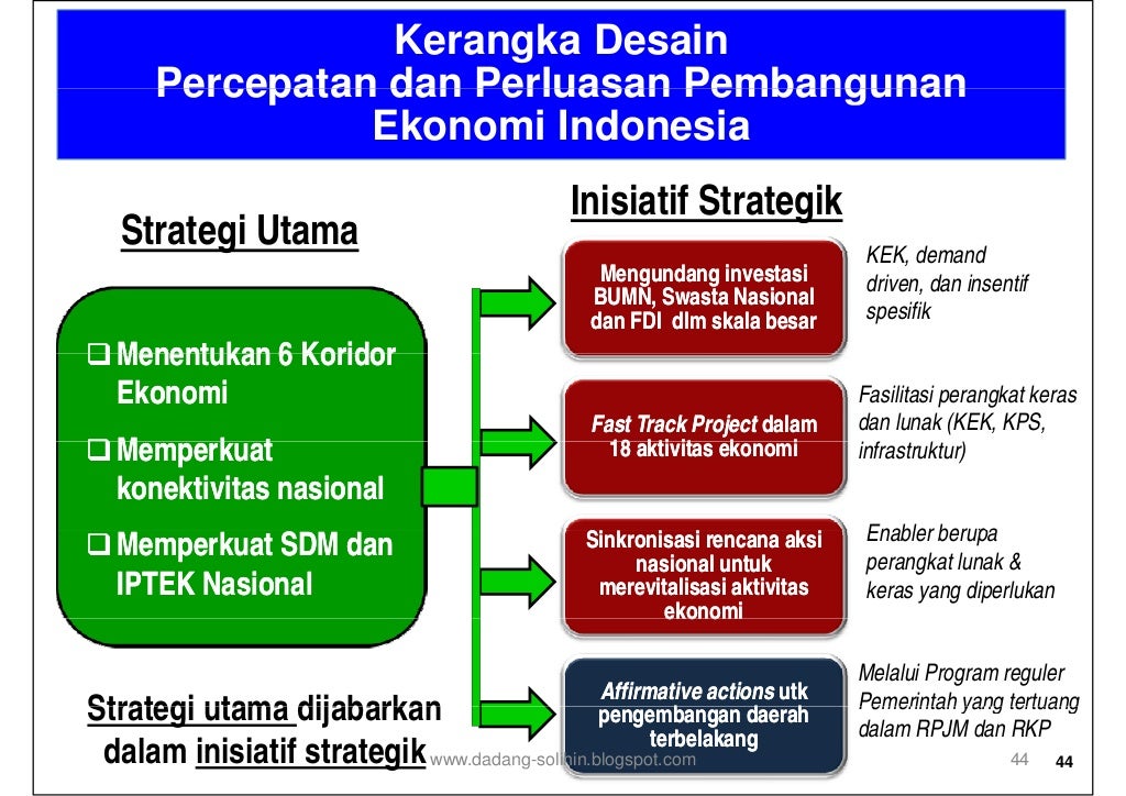 Pengaruh Ekonomi Global: Menjelajahi Interkoneksi dan Dampaknya pada Kehidupan Kita Pengaruh Ekonomi Global: Menjelajahi Interkoneksi dan Dampaknya pada Kehidupan Kita