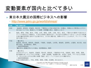 東日本大震災の国際ビジネスへの影響<br />http://www.jetro.go.jp/world/shinsai/<br />2011/6/14<br />(17)<br />変動要素が国内と比べて多い<br />Copyright© s...