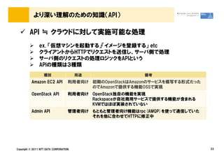 より深い理解のための知識（API）

         API ≒ クラウドに対して実施可能な処理
                ex. 「仮想マシンを起動する」「イメージを登録する」 etc
                クライアントからHTTPでリクエストを送信し、サーバ側で処理
                サーバ側のリクエストの処理ロジックをAPIという
                APIの種類は３種類
                   種別                   用途                 備考
          Amazon EC2 API            利用者向け 初期のOpenStackはAmazonのサービスを模写する形式だった
                                          のでAmazonで提供する機能OSSで実現
          OpenStack API             利用者向け OpenStack独自の機能を実現
                                          Rackspaceが自社商用サービスで提供する機能が含まれる
                                          KVMではほぼ実装されていない
          Admin API                 管理者向け もともと管理者向け機能はrpc(AMQP)を使って通信していた
                                          それを他に合わせてHTTPに修正中




Copyright &copy; 2011 NTT DATA CORPORATION                                          33
 