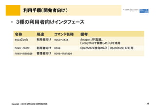 利用手順（開発者向け）

&bull; 3種の利用者向けインタフェース

   名称                    用途             コマンド名称
                                        コマンド名称        備考
   euca2ools             利用者向け          euca-xxxx     Amazon API互換。
                                                      Eucalyptusで開発したCUIを流用
   nova-client           利用者向け          nova          OpenStack独自のAPI( OpenStack API)用
   nova-manage           管理者向け          nova-manage




Copyright &copy; 2011 NTT DATA CORPORATION                                                    36
 