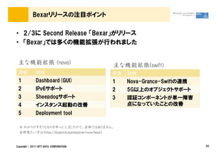 Bexarリリースの注目ポイント

&bull; 2/3に Second Release 「Bexar」がリリース
&bull; 「Bexar」では多くの機能拡張が行われました


 主な機能拡張 (nova)                                       主な機能拡張(swift)
 項番           説明                                    項番   説明
 1            Dashboard(GUI)                        1    Nova-Grance-Swiftの連携
 2            IPv6サポート                              2    5G以上のオブジェクトサポート
 3            Sheepdogサポート                          3    認証コンポーネントが単一障害
 4            インスタンス起動の改善                                点になっていたことの改善
 5            Deployment tool

  ※ わかりやすそうなものを中心にしましたので、全部ではありません。
  全部見たい方は<https://blueprints.launchpad.net/nova/bexar>


Copyright &copy; 2011 NTT DATA CORPORATION                                           50
 
