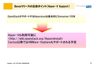 Bexarリリースの注目ポイント（Hyper-V Support）


OpenStackがサポートするHypervisorは基本的にXenserver/KVM
OpenStackがサポートするHypervisorは基本的にXenserver/KVM




 Hyper-
 Hyper-Vも利用可能に
 <http://wiki.openstack.org/HypervInstall>
 Cactus以降ではVMWare-Vsphereもサポートされる予定
 Cactus以降ではVMWare-Vsphereもサポートされる予定




Copyright &copy; 2011 NTT DATA CORPORATION           54
 