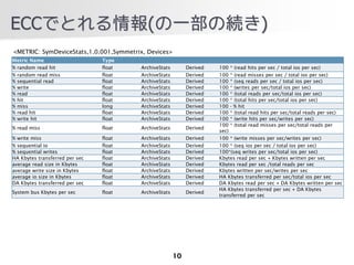 ECCǤȤ(һξA)
<METRIC: SymDeviceStats,1.0.001,Symmetrix, Devices>
Metric Name                     Type
% random read hit               float   ArchiveStats        Derived   100 * (read hits per sec / total ios per sec)
% random read miss              float   ArchiveStats        Derived   100 * (read misses per sec / total ios per sec)
% sequential read               float   ArchiveStats        Derived   100 * (seq reads per sec / total ios per sec)
% write                         float   ArchiveStats        Derived   100 * (writes per sec/total ios per sec)
% read                          float   ArchiveStats        Derived   100 * (total reads per sec/total ios per sec)
% hit                           float   ArchiveStats        Derived   100 * (total hits per sec/total ios per sec)
% miss                          long    ArchiveStats        Derived   100 - % hit
% read hit                      float   ArchiveStats        Derived   100 * (total read hits per sec/total reads per sec)
% write hit                     float   ArchiveStats        Derived   100 * (write hits per sec/writes per sec)
                                                                      100 * (total read misses per sec/total reads per
% read miss                     float   ArchiveStats        Derived
                                                                      sec)
% write miss                    float   ArchiveStats        Derived   100 * (write misses per sec/writes per sec)
% sequential io                 float   ArchiveStats        Derived   100 * (seq ios per sec / total ios per sec)
% sequential writes             float   ArchiveStats        Derived   100*(seq writes per sec/total ios per sec)
HA Kbytes transferred per sec   float   ArchiveStats        Derived   Kbytes read per sec + Kbytes written per sec
average read size in Kbytes     float   ArchiveStats        Derived   Kbytes read per sec /total reads per sec
average write size in Kbytes    float   ArchiveStats        Derived   Kbytes written per sec/writes per sec
average io size in Kbytes       float   ArchiveStats        Derived   HA Kbytes transferred per sec/total ios per sec
DA Kbytes transferred per sec   float   ArchiveStats        Derived   DA Kbytes read per sec + DA Kbytes written per sec
                                                                      HA Kbytes transferred per sec + DA Kbytes
System bus Kbytes per sec       float   ArchiveStats        Derived
                                                                      transferred per sec




                                                       10
 