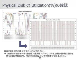 Physical Disk  Utilization(%)δ_J




ֱ2Ԫۤ쾀դ狼ˤ
? Excel`(͂?߂?ѩ`󥿥(С/))
 ʹϤꡣĤǤϵ2ȤgĤȤ
                    14
 