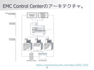 EMC Control CenterΥ`ƥ㡣




          https://community.emc.com/docs/DOC-1942
                 7
 
