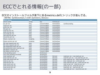 ECCǤȤ(һ)
ECCΥ󥹥ȩ`եֱ¤ˤmetrics.def˥ȥåKǤ롣
<METRIC: SymDeviceStats,1.0.001,Symmetrix, Devices>
Metric Name                         Type
device name                         string     Key                 ArchiveLast
ios per sec                         long       ConvertToRate       ArchiveStats   sortDescending
reads per sec                       long       ConvertToRate       ArchiveStats
writes per sec                      long       ConvertToRate       ArchiveStats
hits per sec                        long       ConvertToRate       ArchiveStats
read hits per sec                   long       ConvertToRate       ArchiveStats
write hits per sec                  long       ConvertToRate       ArchiveStats
seq reads per sec                   long       ConvertToRate       ArchiveStats
seq read hits per sec               long       ConvertToRate       ArchiveStats
seq writes per sec                  long       ConvertToRate       ArchiveStats
Kbytes read per sec                 longlong   ConvertToRate       ArchiveStats
Kbytes written per sec              longlong   ConvertToRate       ArchiveStats
DA read requests per sec            long       ConvertToRate       ArchiveStats
DA write requests per sec           long       ConvertToRate       ArchiveStats
DA prefetched tracks per sec        long       ConvertToRate       ArchiveStats
DA prefetched tracks used per sec   long       ConvertToRate       ArchiveStats
DA Kbytes read per sec              long       ConvertToRate       ArchiveStats
DA Kbytes written per sec           long       ConvertToRate       ArchiveStats
write pending count                 long       ArchiveLast
max write pending threshold         long       ArchiveLast
total reads per sec                 float      ArchiveStats        Derived        reads per sec + seq reads per sec
total read hits per sec             float      ArchiveStats        Derived        read hits per sec + seq read hits per sec
total read misses per sec           float      ArchiveStats        Derived        total reads per sec - total read hits per sec
total ios per sec                   float      ArchiveStats        Derived        total reads per sec + writes per sec
total hits per sec                  float      ArchiveStats        Derived        total read hits per sec + write hits per sec
total misses per sec                float      ArchiveStats        Derived        total ios per sec - total hits per sec
write misses per sec                float      ArchiveStats        Derived        writes per sec - write hits per sec
read misses per sec                 float      ArchiveStats        Derived        reads per sec - read hits per sec
seq ios per sec                     float      ArchiveStats        Derived        seq reads per sec + seq writes per sec

                                                               9
 