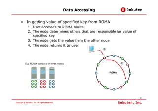 Data Accessing


• In getting value of specified key from ROMA
   1. User accesses to ROMA nodes
   2. The node determines...