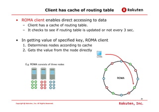 Client has cache of routing table

• ROMA client enables direct accessing to data
   – Client has a cache of routing table...