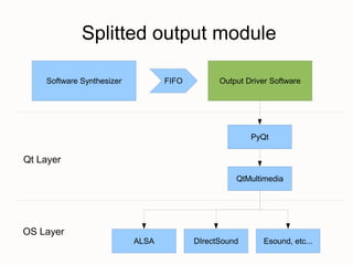 PySynth : A toy pure python software synthesizer. | PDF | Digital Audio ...