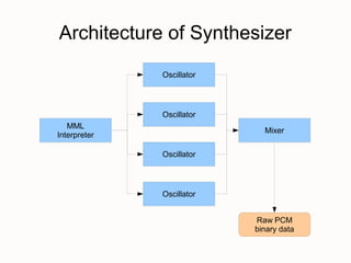 Architecture of Synthesizer
              Oscillator




              Oscillator
   MML
                             Mixer
Interpreter

              Oscillator




              Oscillator


                           Raw PCM
                           binary data
 