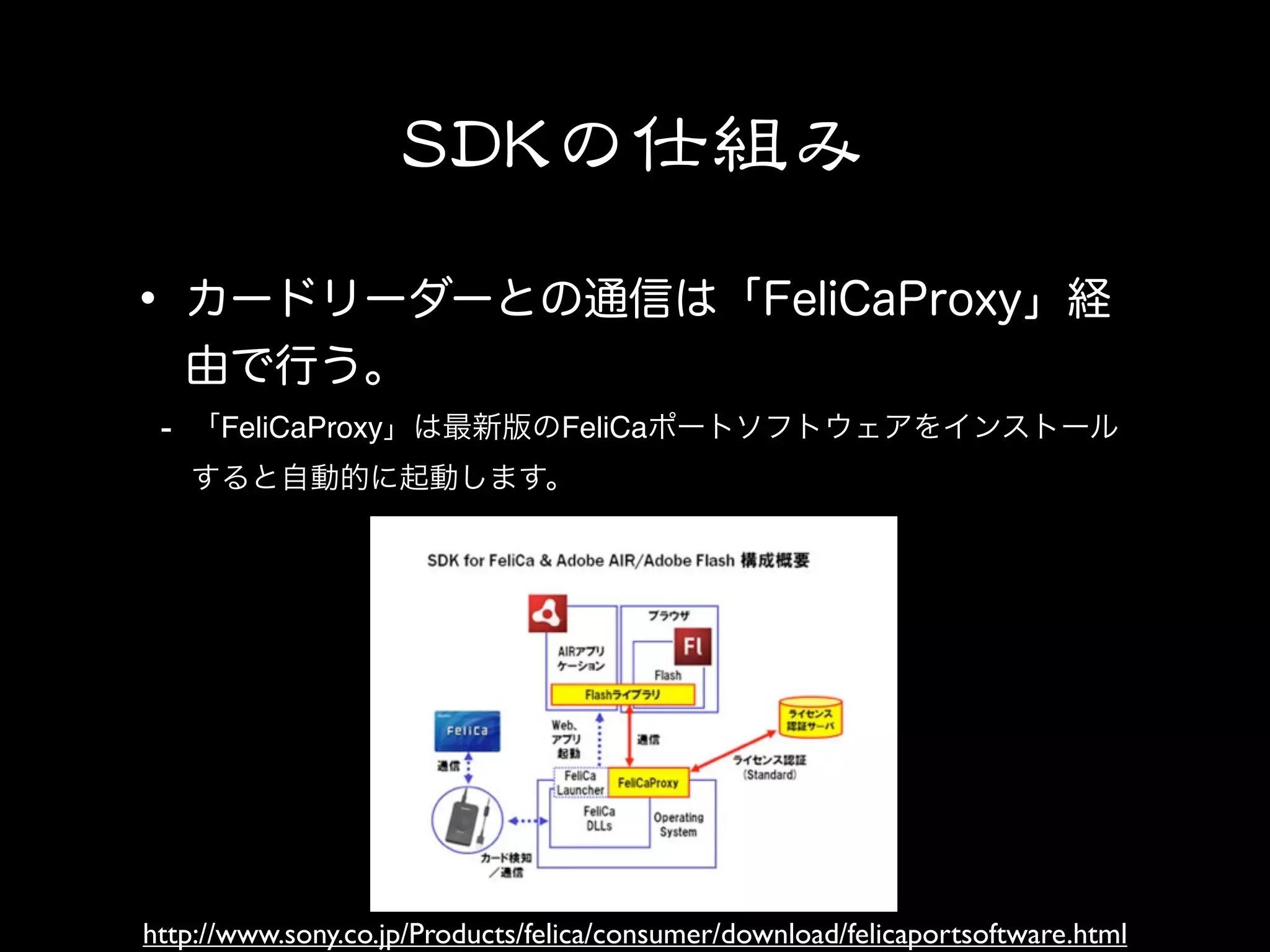 -    FeliCaProxy                FeliCa




http://www.sony.co.jp/Products/felica/consumer/download/felicaportsoftware.html
 