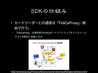 -    FeliCaProxy                FeliCa




http://www.sony.co.jp/Products/felica/consumer/download/felicaportsoftware.html
 