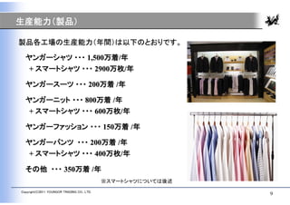 生産能力（製品）

製品各工場の生産能力（年間）は以下のとおりです。

  ヤンガーシャツ ・・・ 1,500万着/年
   + スマートシャツ ・・・ 2900万枚/年

  ヤンガースーツ ・・・ 200万着 /年

  ヤンガーニット ・・・ 800万着 /年
   + スマートシャツ ・・・ 600万枚/年

  ヤンガーファッション ・・・ 150万着 /年

  ヤンガーパンツ ・・・ 200万着 /年
   + スマートシャツ ・・・ 400万枚/年

  その他 ・・・ 350万着 /年
                                             ※スマートシャツについては後述
Copyright(C)2011 YOUNGOR TRADING CO., LTD.
                                                               9
 