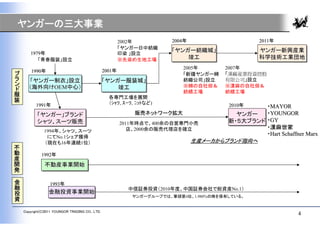 ヤンガーの三大事業
                                                             2002年         2004年                    2011年
                                                             「ヤンガー日中紡織
           1979年
                                                                           「ヤンガー紡織城」
                                                                           「ヤンガー紡織城」                ヤンガー新興産業
                                                                                                    ヤンガー新興産業
                                                             印染 」設立
              「青春服装」設立                                       ※先染め生地工場          竣工
                                                                               竣工                   科学技術工業団地
                                                                                                    科学技術工業団地
                                                                               2005年       2007年
            1990年                                    2001年
ブ                                                                              「新疆ヤンガー綿    「漢麻産業投資控股
ラ         「ヤンガー制衣」設立
           「ヤンガー制衣」設立                                「ヤンガー服装城」
                                                     「ヤンガー服装城」                 紡織公司」設立     有限公司」設立
ン         （海外向けOEM中心）                                    竣工                    ※綿の自社畑＆     ※漢麻の自社畑＆
ド         （海外向けOEM中心）                                    竣工
                                                                               紡績工場        紡績工場
服                                                      各専門工場を展開
装                                                      （ｼｬﾂ, ｽｰﾂ, ﾆｯﾄなど)
              1991年                                                                         2010年・MAYOR
               「ヤンガー」ブランド
               「ヤンガー」ブランド                                         販売ネットワーク拡大              ヤンガー
                                                                                          ヤンガー   ・YOUNGOR
               シャツ、スーツ販売
               シャツ、スーツ販売                                     2011年時点で、400余の自営専門小売       新・５大ブランド ・GY
                                                                                        新・５大ブランド
                                                                店、2000余の販売代理店を確立                 ・漢麻世家
                   1994年、シャツ、スーツ
                    にてNo.1シェア獲得
                                                                                                 ・Hart Schaffner Marx
                   （現在も16年連続1位）                                                 生産メーカからブランド指向へ
不
動                1992年
産
開                  不動産事業開始
                   不動産事業開始
発

    金                 1993年
    融                                                          中信証券投資（2010年度、中国証券会社で総資産No.1）
    投                金融投資事業開始
                     金融投資事業開始
                                                                ヤンガーグループでは、筆頭第4位、1.980%の株を保有している。
    資
        Copyright(C)2011 YOUNGOR TRADING CO., LTD.
                                                                                                               4
 