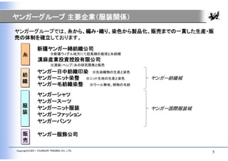 ヤンガーグループ 主要企業（服装関係）
ヤンガーグループでは、糸から、編み・織り、染色から製品化、販売までの一貫した生産・販
売の体制を確立しております。

               新疆ヤンガー綿紡織公司
    糸
    糸                    ※新疆ウィグル地方にて超長綿の栽培と糸紡績
               漢麻産業投資控股有限公司
                         ※漢麻（ヘンプ）糸の研究開発と販売

               ヤンガー日中紡織印染 ※先染織物の生産と染色
    紡
    紡          ヤンガーニット染整 ※ニット生地の生産と染色            ヤンガー紡織城
    織
    織          ヤンガー毛紡織染整 ※ウール無地、柄物の毛紡
               ヤンガーシャツ
               ヤンガースーツ
    服
    服          ヤンガーニット服装                         ヤンガー国際服装城
    装
    装          ヤンガーファッション
               ヤンガーパンツ

    販
    販          ヤンガー服飾公司
    売
    売
Copyright(C)2011 YOUNGOR TRADING CO., LTD.
                                                             5
 