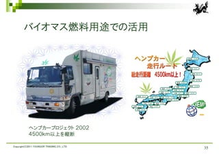 バイオマス燃料用途での活用




            ヘンプカープロジェクト ２００２
            ４５００ｋｍ以上を縦断

Copyright(C)2011 YOUNGOR TRADING CO., LTD.
                                             35
 