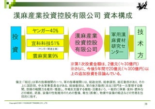 漢麻産業投資控股有限公司 資本構成

      投                  ヤンガー40%
                                                         軍用漢     技
                                              漢麻産業
                                                         麻資材
      資                 宜科科技51%               投資控股               术
                                                         研究セ
                              （ヤンガー関連企業）
                                              有限公司       ンター
                         雲麻実業9%                                  方
                                             ※第1次投資金額は、2億元（≒30億円）
                                             ※さらに、今後5年間で20億元（≒300億円）以
                                             上の追加投資を目論んでいる。
          備注：「総后」は軍の指導機関の一つ。軍の指導機関には、総政治部、総参謀部、総后勤部があり、その
            上に国防部、中央軍事委員会がある。総後勤部は、軍の後方勤務（兵站）部門を一元管理する機
            関。部隊の戦闘力を維持・増進し、作戦を支援する機能・活動をいう。一般的に弾薬・食料・燃料な
            どの補給、武器、装備の性能維持のための整備、衛生（医療）、物資や装備の輸送などの労務を包
            括的に指す。

Copyright(C)2011 YOUNGOR TRADING CO., LTD.
                                                                     38
 