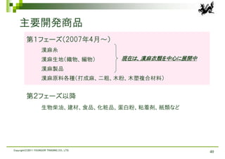 主要開発商品
         第１フェーズ（2007年4月～）
                    漢麻糸
                    漢麻生地（織物、編物）              現在は、漢麻衣類を中心に展開中
                    漢麻製品
                    漢麻原料各種（打成麻、二粗、木粉、木塑複合材料）


         第２フェーズ以降
                    生物柴油、建材、食品、化粧品、蛋白粉、粘着剤、紙類など




Copyright(C)2011 YOUNGOR TRADING CO., LTD.
                                                               40
 