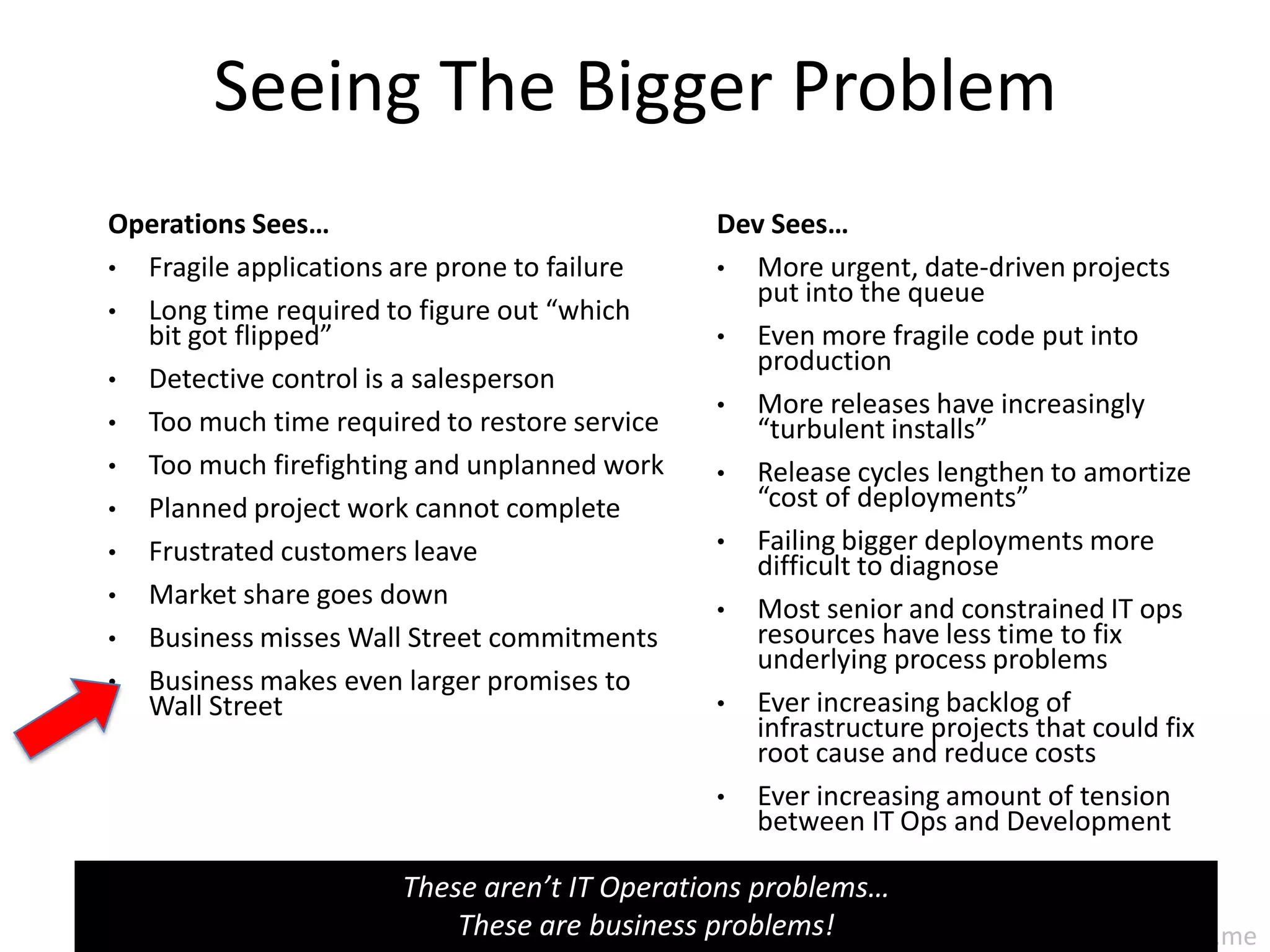 14 times morechanges